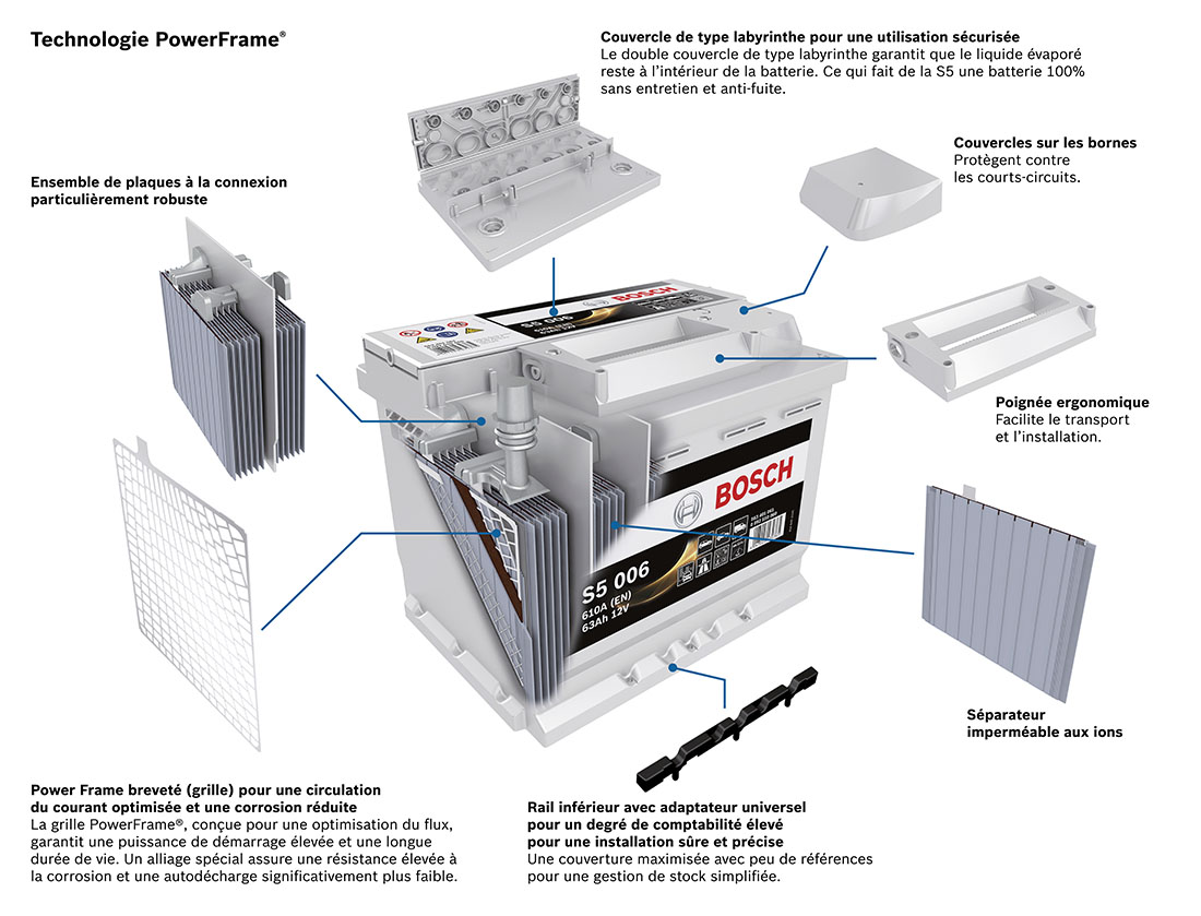 Détails sur Bosch S5002 Batterie de Voiture 54Ah 530A Détails sur Bosch S5002 Batterie de Voiture 54Ah 530A